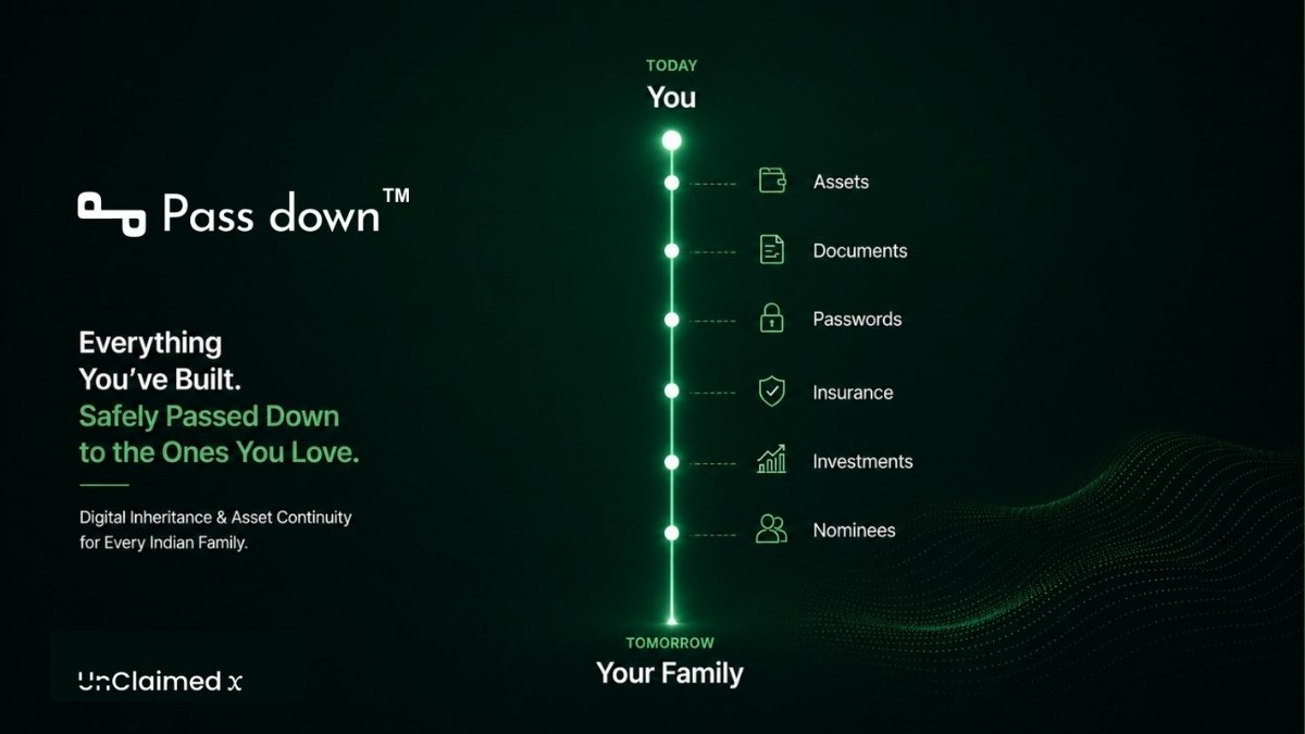 UnClaimedX Unveils Pass Down to Tackle India’s Silent Inheritance Crisis