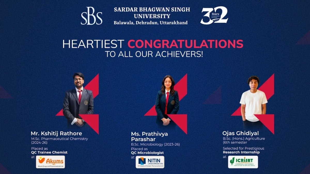 SBS University Records Notable Placement Outcomes with Strong Career Support