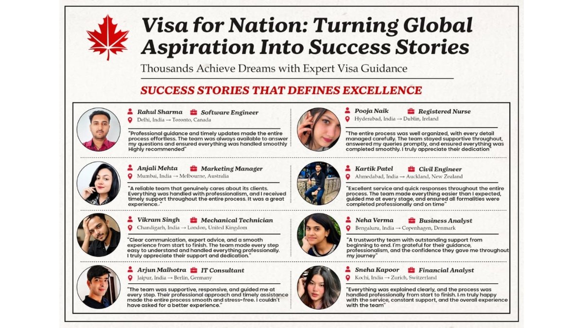 Visa For Nation: Empowering Global Dreams Through Trusted Immigration Expertise and Proven Client Success