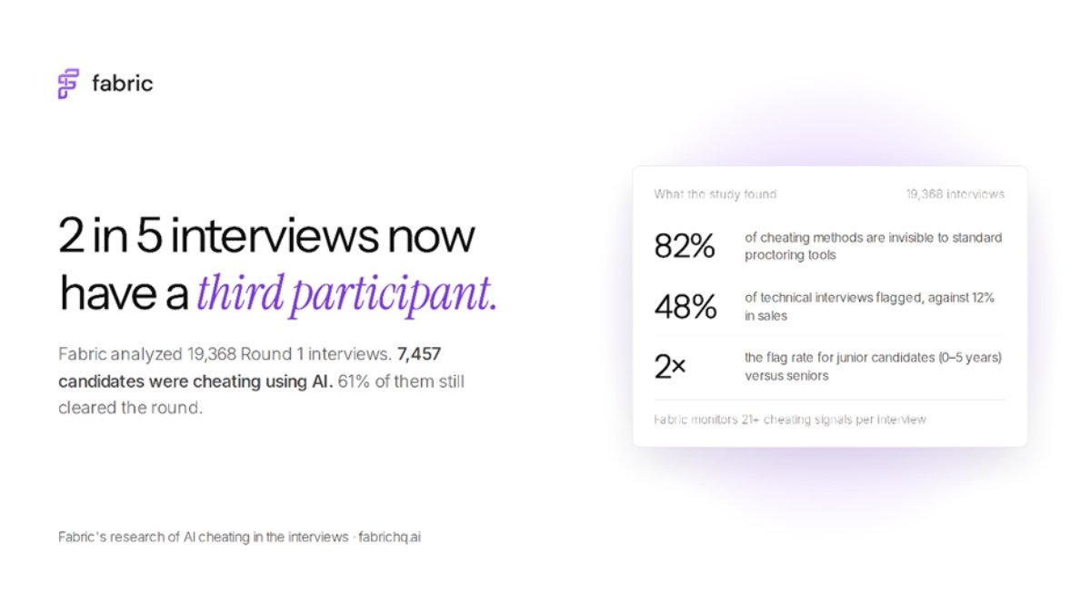 The Rise of Usage of AI for Interview Cheating. How Candidates are Gaming Virtual Interviews?