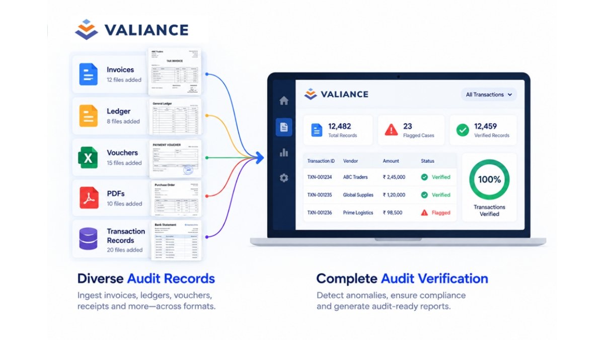 Valiance Solutions Launches Audit AI, a New Point Solution Built on Its Multimodal Platform, to Automate End-to-End Audit Verification
