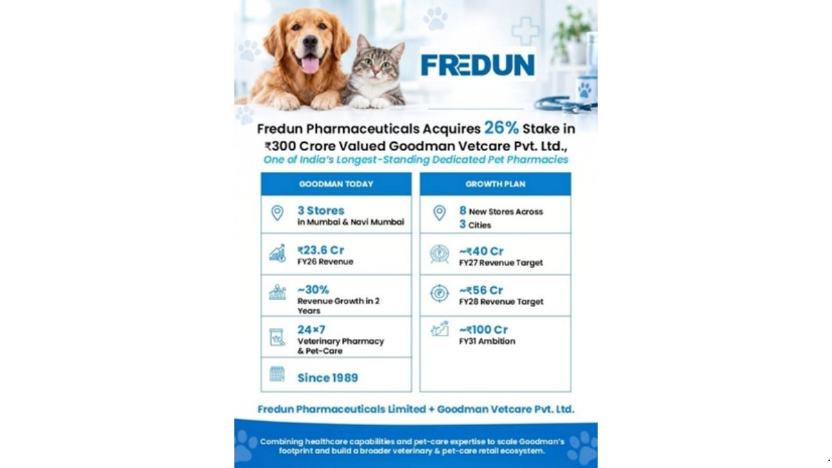 Fredun Pharmaceuticals Acquires 26% Stake in Rs 300 Crore-Valued Goodman Vetcare Pvt. Ltd., One of India’s Longest-Standing Dedicated Pet Pharmacies